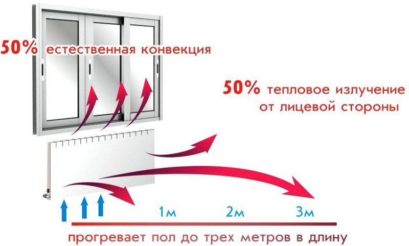 Какие обогреватели лучше для дома: отзывы, описание приборов