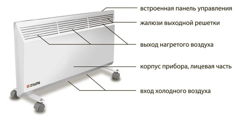 Обогреватели конвекторного типа: преимущества и особенности выбора
