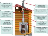 Описание сэндвич дымохода из нержавеющей стали Описание сэндвич дымохода из нержавеющей стали