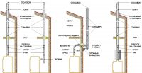 Схема сборки дымохода Схема сборки дымохода