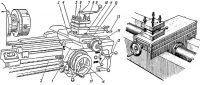 Устройство суппорта: 1 - каретка суппорта; 2 - ходовой винт; 3 - поперечные салазки суппорта; 4 - поворотная часть суппорта; 5 - направляющие поворотной части; 6 - резцедержатель; 7 - винт для закрепления резцедержателя; 8 - винты для закрепления резцов; 9 - рукоятка для поворота резцедержателя; 10 - гайки; 11 - верхняя часть суппорта; 12 - поперечные направляющие каретки; 13 - рукоятка для перемещения верхней части суппорта; 14 - рукоятка для перемещения поперечных салазок; 15 - рукоятка для включения подачи суппорта от ходового винта; 16 - маховичок для продольного перемещения суппорта; 17 - фартук Устройство суппорта: 1 - каретка суппорта; 2 - ходовой винт; 3 - поперечные салазки суппорта; 4 - поворотная часть суппорта; 5 - направляющие поворотной части; 6 - резцедержатель; 7 - винт для закрепления резцедержателя; 8 - винты для закрепления резцов; 9 - рукоятка для поворота резцедержателя; 10 - гайки; 11 - верхняя часть суппорта; 12 - поперечные направляющие каретки; 13 - рукоятка для перемещения верхней части суппорта; 14 - рукоятка для перемещения поперечных салазок; 15 - рукоятка для включения подачи суппорта от ходового винта; 16 - маховичок для продольного перемещения суппорта; 17 - фартук