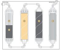Ступени очистки фильтра Новая вода Expert M410: А - нетканый полипропилен 5 мкм, В и D - гранулированный активированный уголь из скорлупы кокосового ореха с добавлением серебра, С - пищевая ионообменная Na-катионитовая смола, Е - микростекловолоконная мембрана с размером пор 0,1 мкм Ступени очистки фильтра Новая вода Expert M410: А - нетканый полипропилен 5 мкм, В и D - гранулированный активированный уголь из скорлупы кокосового ореха с добавлением серебра, С - пищевая ионообменная Na-катионитовая смола, Е - микростекловолоконная мембрана с размером пор 0,1 мкм