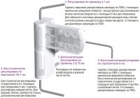 Схематическая инструкция для самостоятельного регулирования положения балконной двери