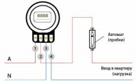 Схема подключения однофазного электросчетчика Схема подключения однофазного электросчетчика