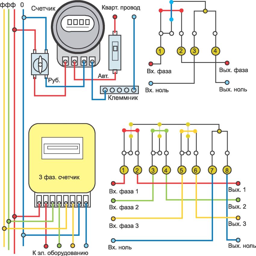 Схема подключения трехфазного счетчика электроэнергии