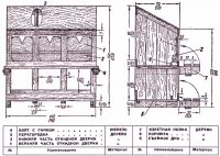 Схема с монтажными размерами гнезд для домашней птицы (размеры для кур указаны в скобках) Схема с монтажными размерами гнезд для домашней птицы (размеры для кур указаны в скобках)