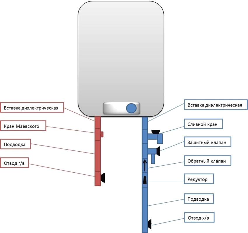 Кран Маевского в системе горячего водоснабжения с использованием колонки или бойлера