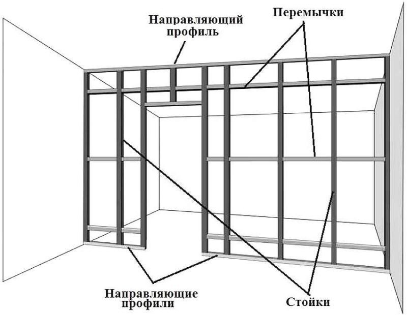 Перегородки на металлическом каркасе схема Перегородки на металлическом каркасе схема