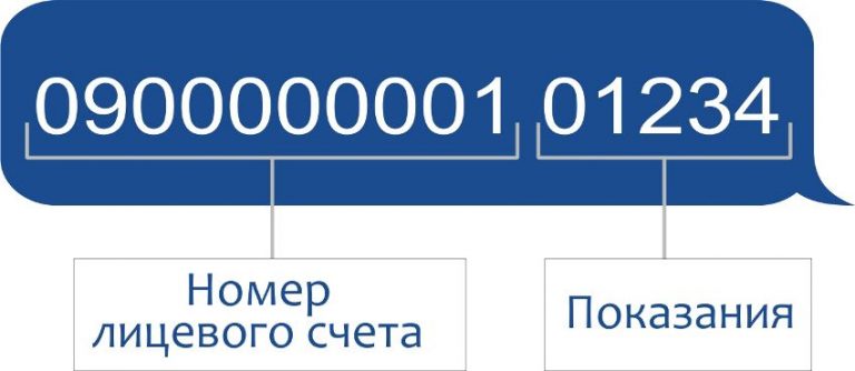 Показания счетчика за электроэнергию: передать данные самым удобным ...