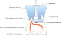 Схема увлажнителя воздуха Ballu UHB 400 Схема увлажнителя воздуха Ballu UHB 400