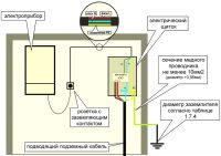 УЗО на схеме разводки питания и заземления УЗО на схеме разводки питания и заземления