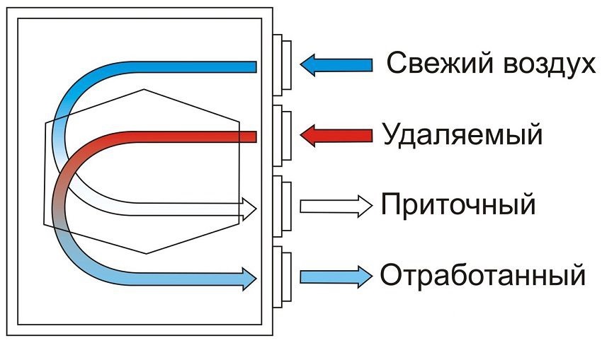 Схема обмена воздуха через рекуператор