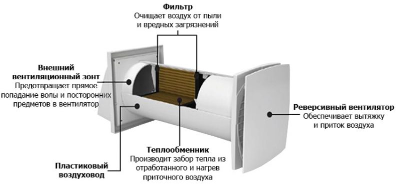 Рекуператор своими руками для дома Рекуператор своими руками для дома