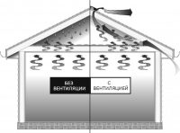 Правильно установленный вентилятор для вытяжки избавит помещение от опасной плесени и грибка Правильно установленный вентилятор для вытяжки избавит помещение от опасной плесени и грибка