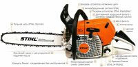Схема устройства бензопилы STIHL Схема устройства бензопилы STIHL