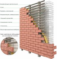 Схема устройства и крепления клинкерной панели Схема устройства и крепления клинкерной панели