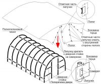 Схема сборки и укрытия каркаса пленкой Схема сборки и укрытия каркаса пленкой