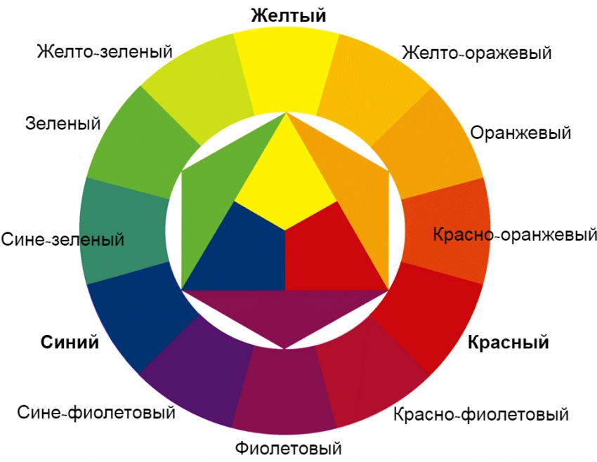 Сочетание цветов в интерьере: таблица и правила создания гармоничного дизайна