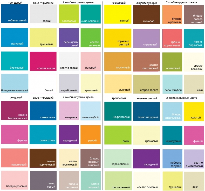 Сочетание цветов в интерьере: таблица и правила создания гармоничного дизайна