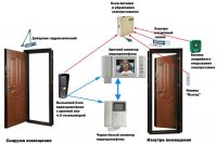Схема расположения элементов видеодомофона для квартиры Схема расположения элементов видеодомофона для квартиры
