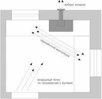 При планировании размещения и установки вытяжки необходимо учитывать размер комнаты и направление воздушных потоков