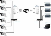 Схема комплексной работы беспроводной системы наружного слежения Схема комплексной работы беспроводной системы наружного слежения