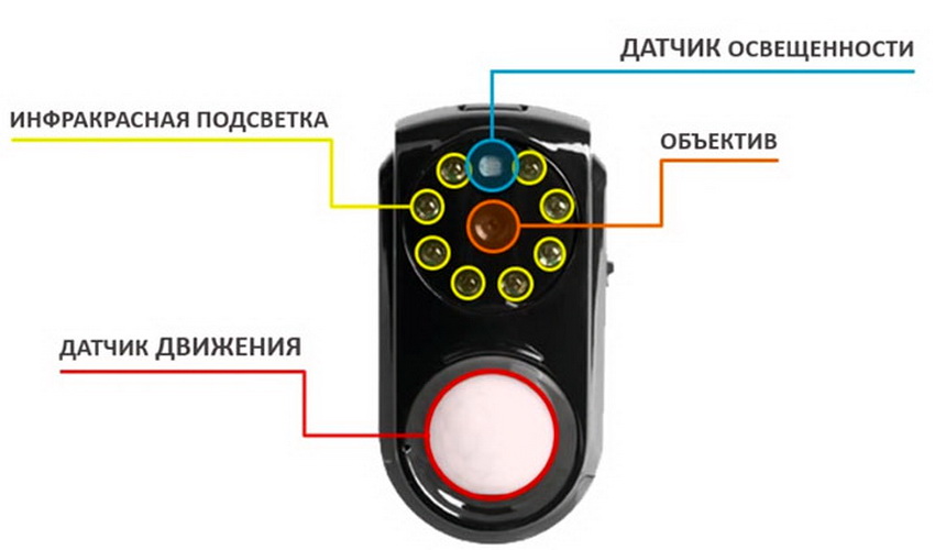 Схема устройства беспроводной мини-камеры с датчиком движения