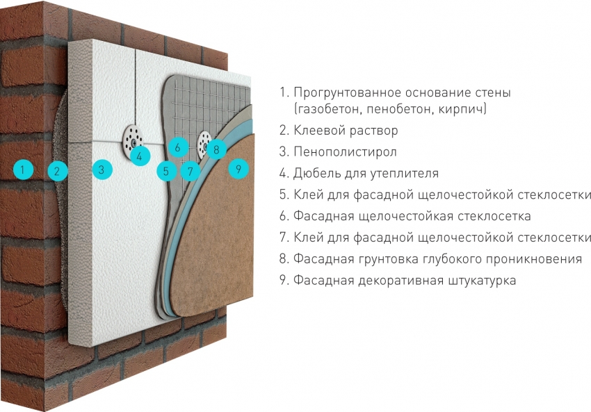 Схема утепления цоколя здания с использованием фасадной штукатурки