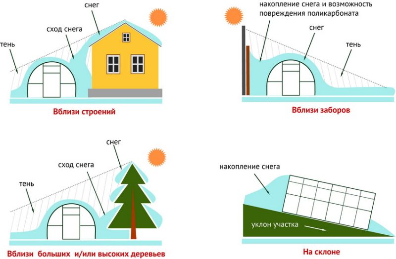 Парник Бабочка: особенности самостоятельной сборки конструкции