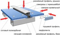 Монтаж поликарбоната к металлическому каркасу с помощью разъемного профиля Монтаж поликарбоната к металлическому каркасу с помощью разъемного профиля