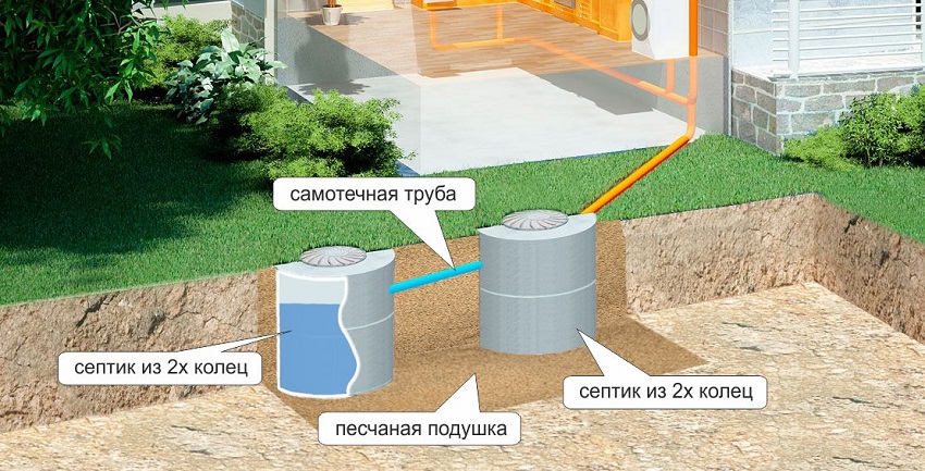 Схема установки септиков из двух бетонных колец