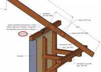 Схема монтажа стропил на мауэрлаты Схема монтажа стропил на мауэрлаты