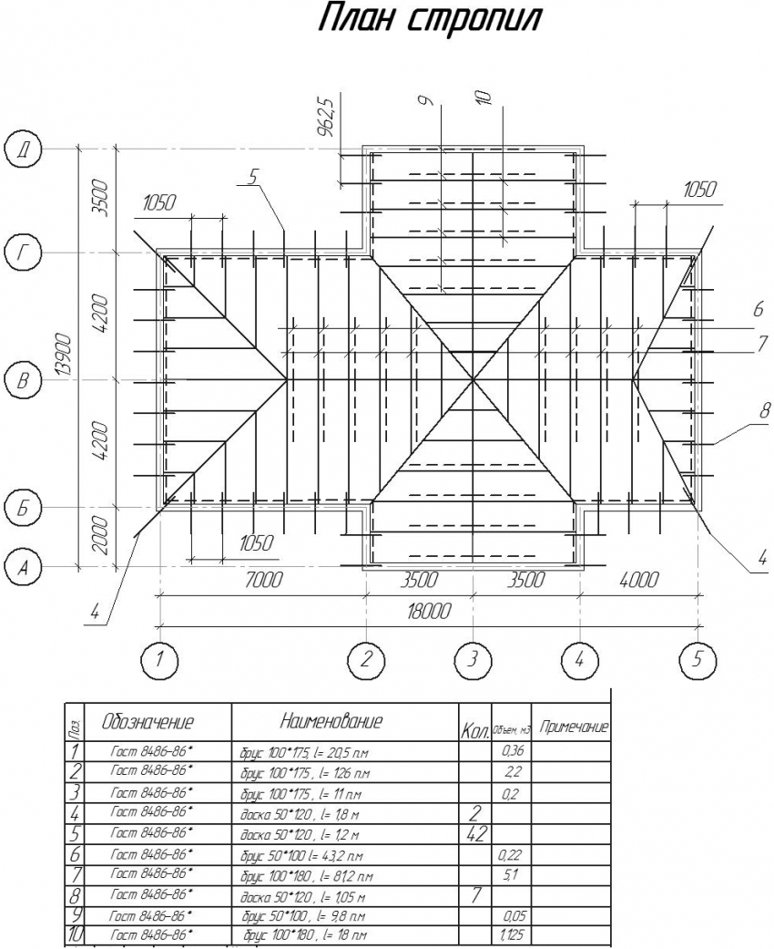 Схема стропильной системы четырехскатной крыши позволяет точно рассчитать все размеры и количество необходимого материала