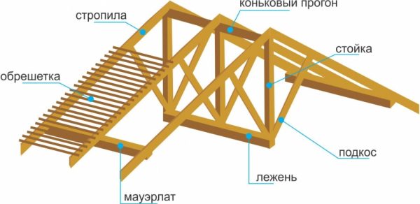 Стропила для крыши своими руками 129