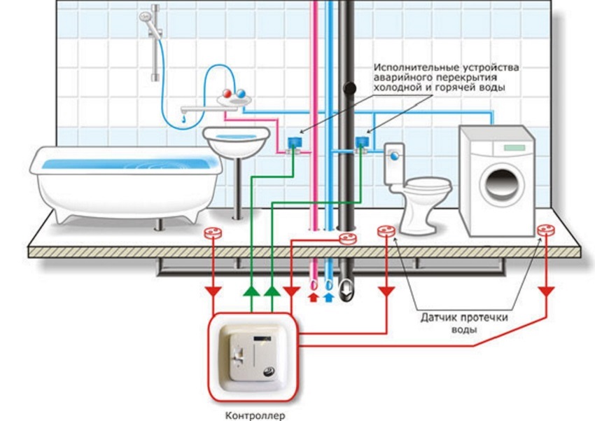 Схема подключения стиральной машины к канализации