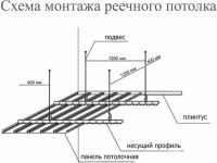Схема монтажа реечного потолка Схема монтажа реечного потолка
