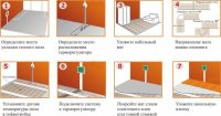 Последовательность установки системы теплого пола под плитку Последовательность установки системы теплого пола под плитку