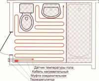 Схема расположения элементов системы теплого пола в ванной комнате стандартного размера Схема расположения элементов системы теплого пола в ванной комнате стандартного размера