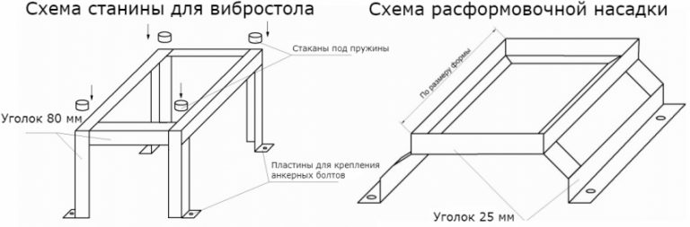 Вибростол для блоков своими руками чертежи Вибростол для блоков своими руками чертежи
