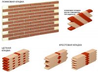 Виды кладки облицовочного кирпича Виды кладки облицовочного кирпича