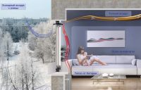 Поверхность окна зимой холодная, поэтому на ней конденсируется влага из воздуха Поверхность окна зимой холодная, поэтому на ней конденсируется влага из воздуха