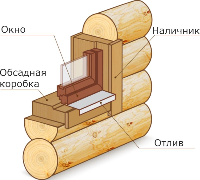 Обсадная коробка для окон Обсадная коробка для окон