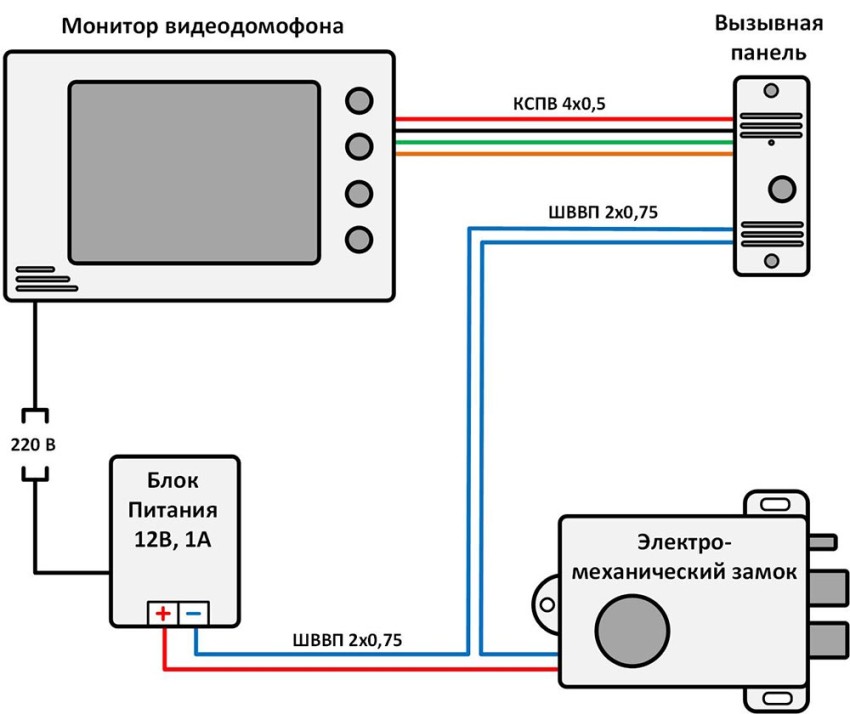 Стандартная схема подключения электромеханического замка с видеодомофоном