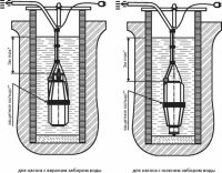 Схемы монтажа насосов для колодца с верхним и нижним забором воды