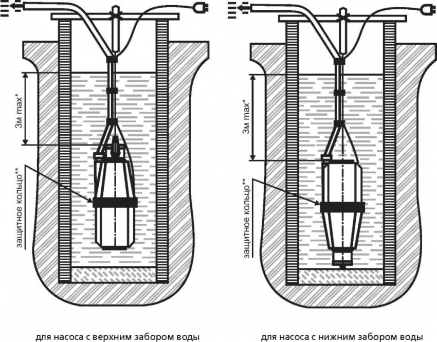 Схемы монтажа насосов для колодца с верхним и нижним забором воды
