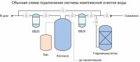 Схема подключения системы очистки воды