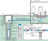 Схема проведения и устройства водопровода для частного дома из скважины