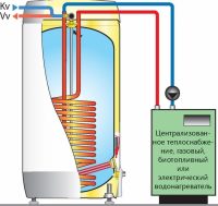 Схема конструкции и подключения типового бойлера косвенного нагрева Схема конструкции и подключения типового бойлера косвенного нагрева