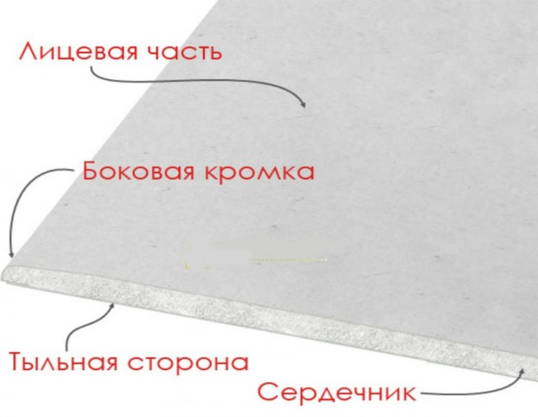 Гипсокартон: цена за лист, размеры и разновидности материала