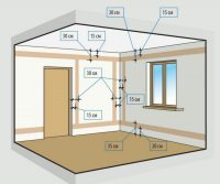 От высоты установки розеток и выключателей зависит стоимость монтажных работ От высоты установки розеток и выключателей зависит стоимость монтажных работ